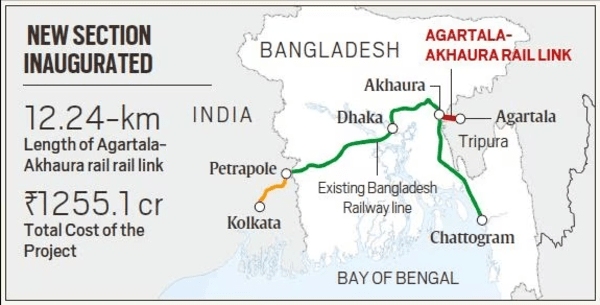 Agartala Akhaura Project