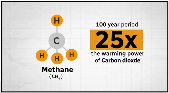 Global Methane Tracker 2024